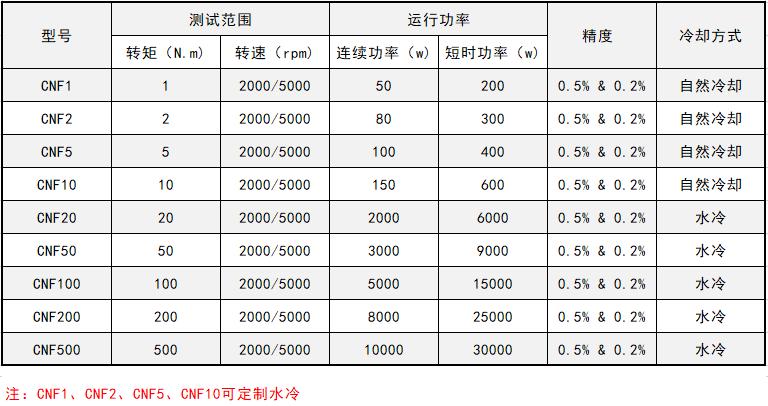 磁粉<a href=http://www.henangaokao.com.cn/tag3/ target=_blank class=infotextkey>測功機</a>的功能特點和技術參數(shù)